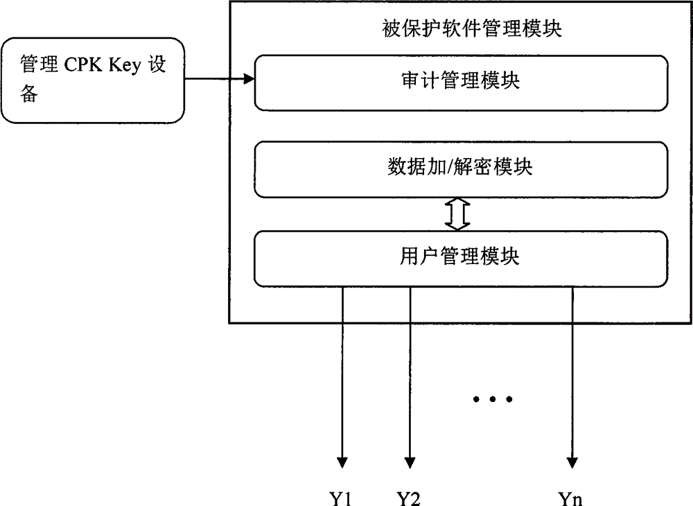 Software copyright protection and management method based on combined public key identity authentication technology