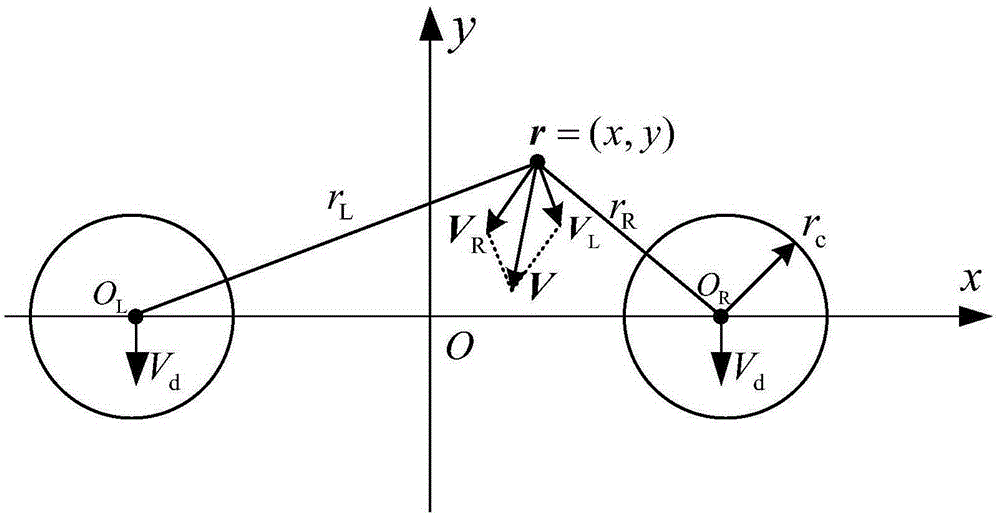 Calculation Method of Radar Scattering Characteristics in Wake Stabilization Section of Clear Sky Aircraft