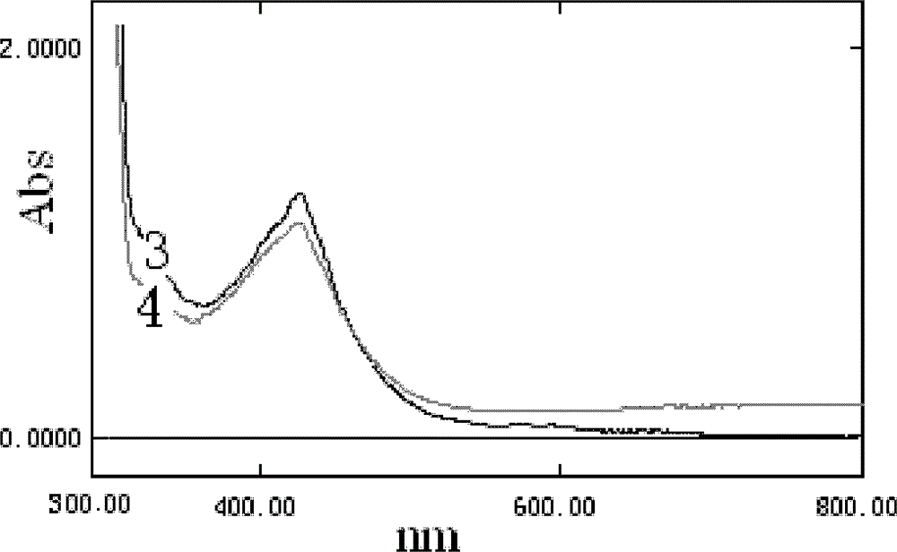 Preparing method and detecting method for fructus trichosanthis granules