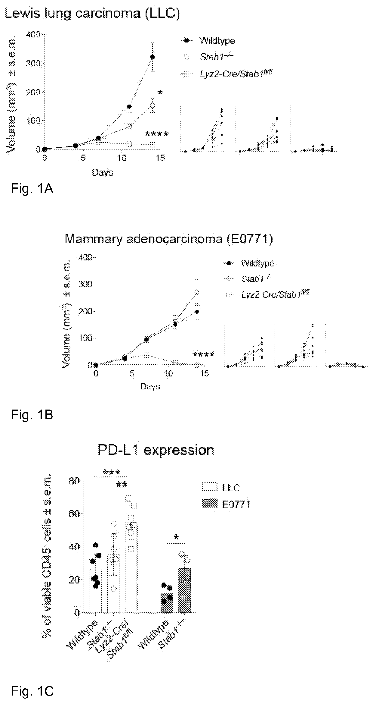 Treatment of cancer with clever-1 inhibition in combination with pd-1/pd-l1 inhibitor