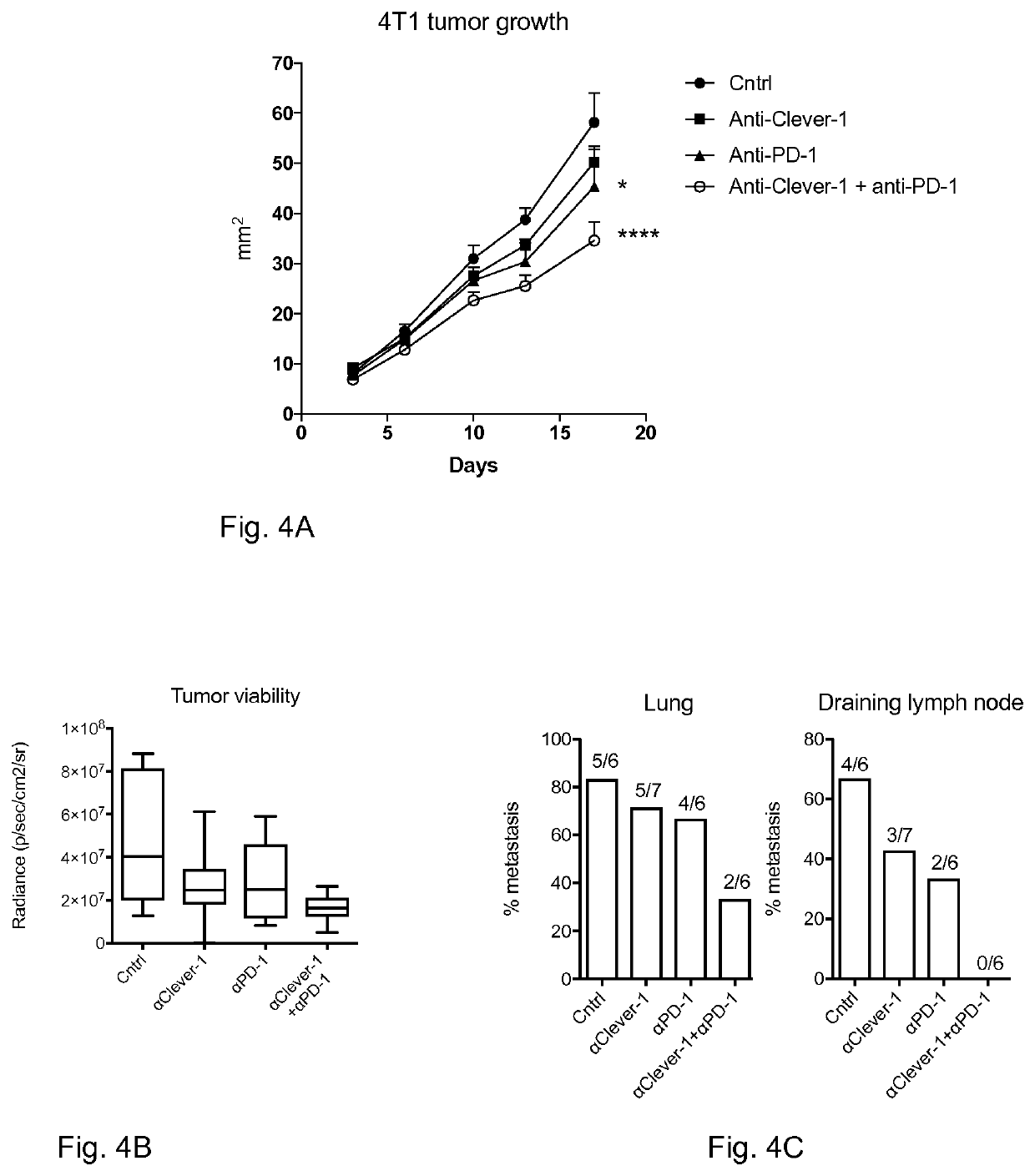 Treatment of cancer with clever-1 inhibition in combination with pd-1/pd-l1 inhibitor