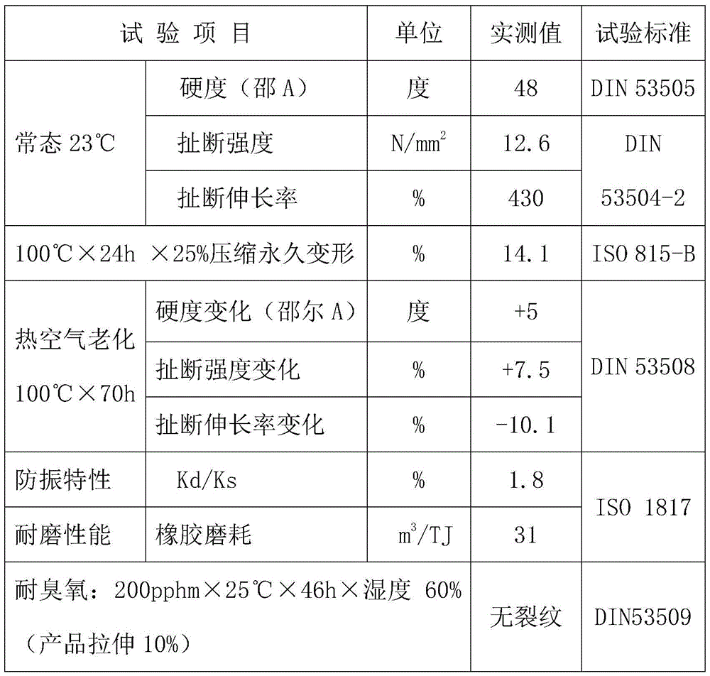 Neoprene vibration reduction gasket material