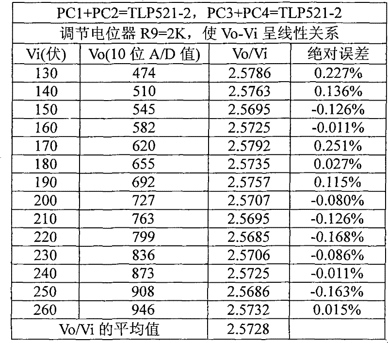 Linear isolating circuit based on optical couplers and method