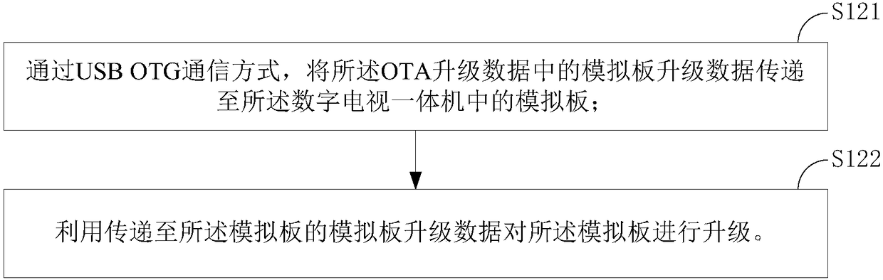 Digital television all-in-one machine upgrading method and device