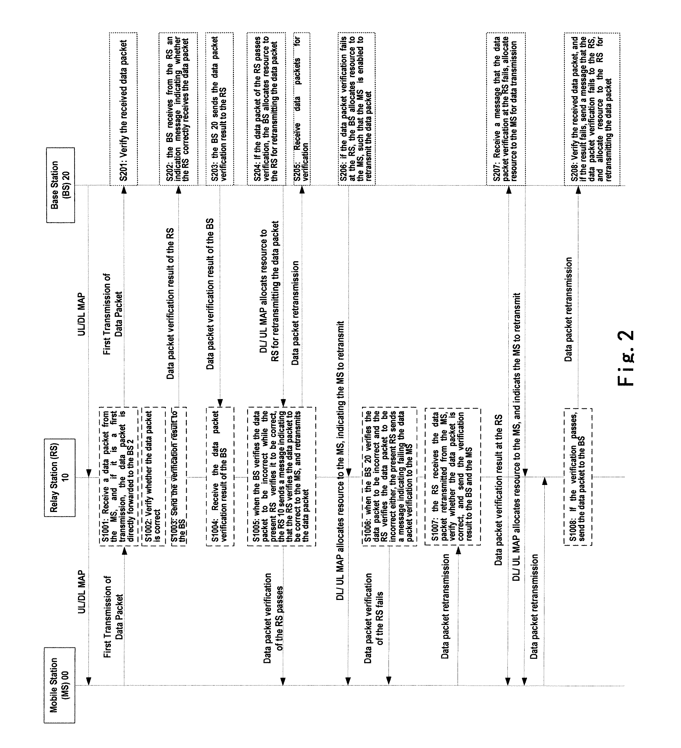 Method and apparatus for hybrid automatic repeat request