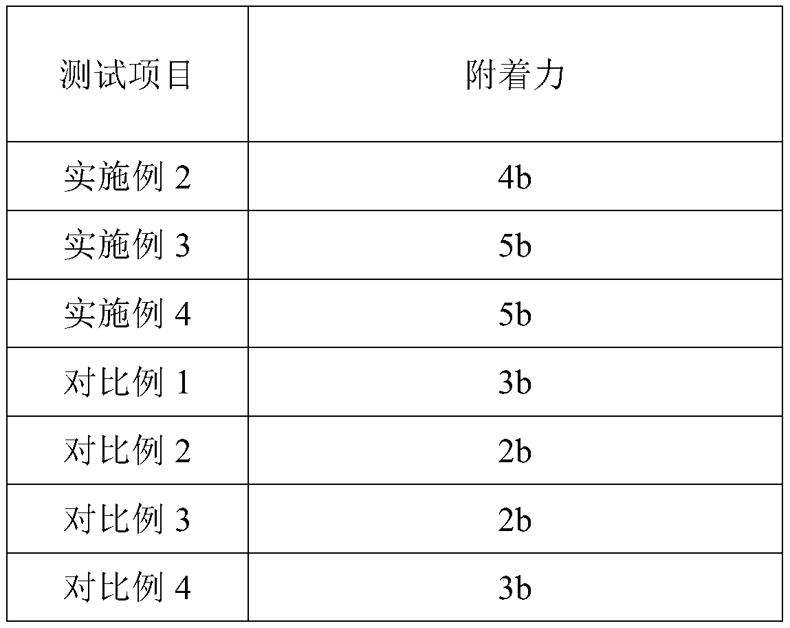 Conveying belt marking high adhesive force color paste and preparation method thereof