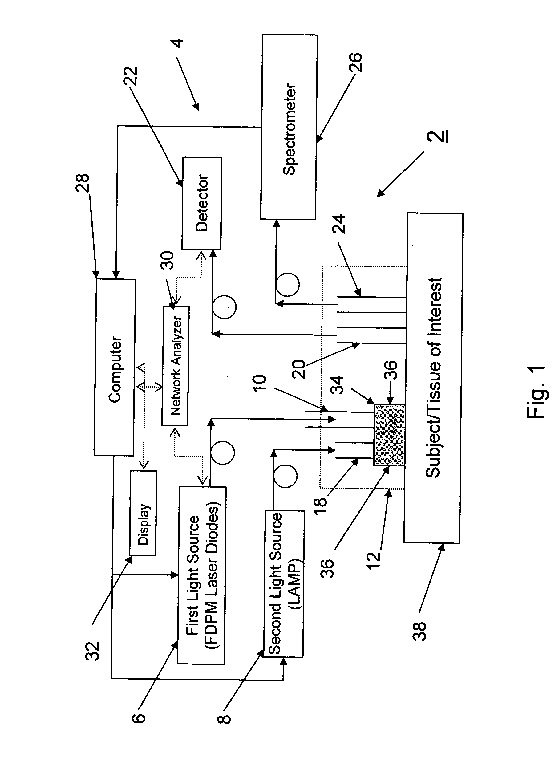 Method and apparatus for quantification of optical properties of superficial volumes