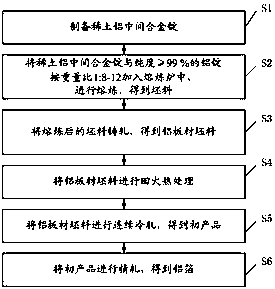 Aluminum foil suitable for lithium ion battery and preparation method thereof