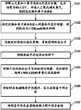 Aluminum foil suitable for lithium ion battery and preparation method thereof