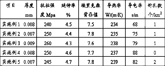 Aluminum foil suitable for lithium ion battery and preparation method thereof