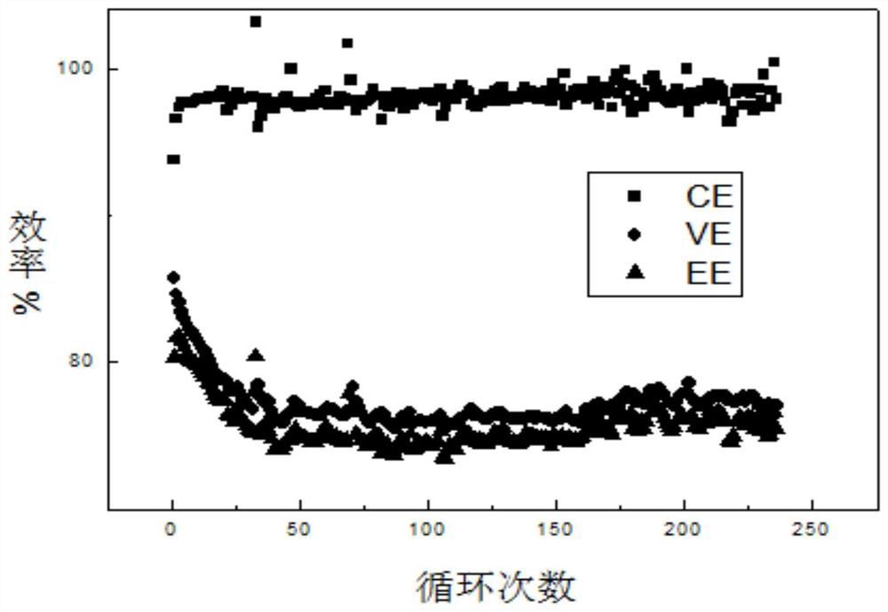 Treatment method of diaphragm of zinc-bromine flow battery, diaphragm and application