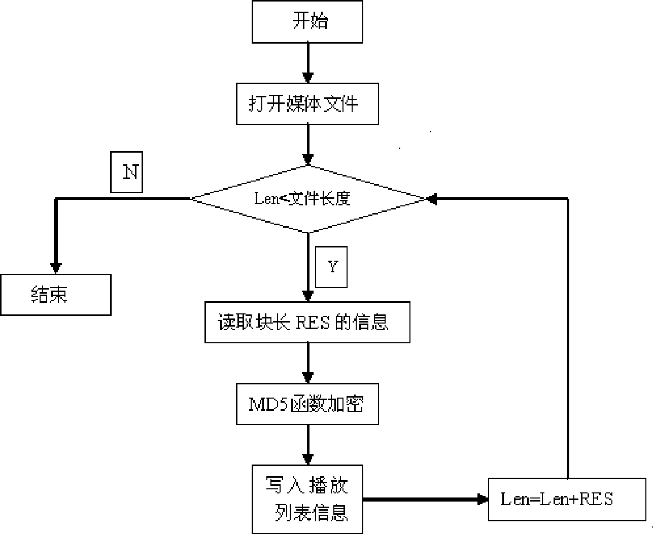 Encryption and decryption system based on medium security protection of IPTV platform