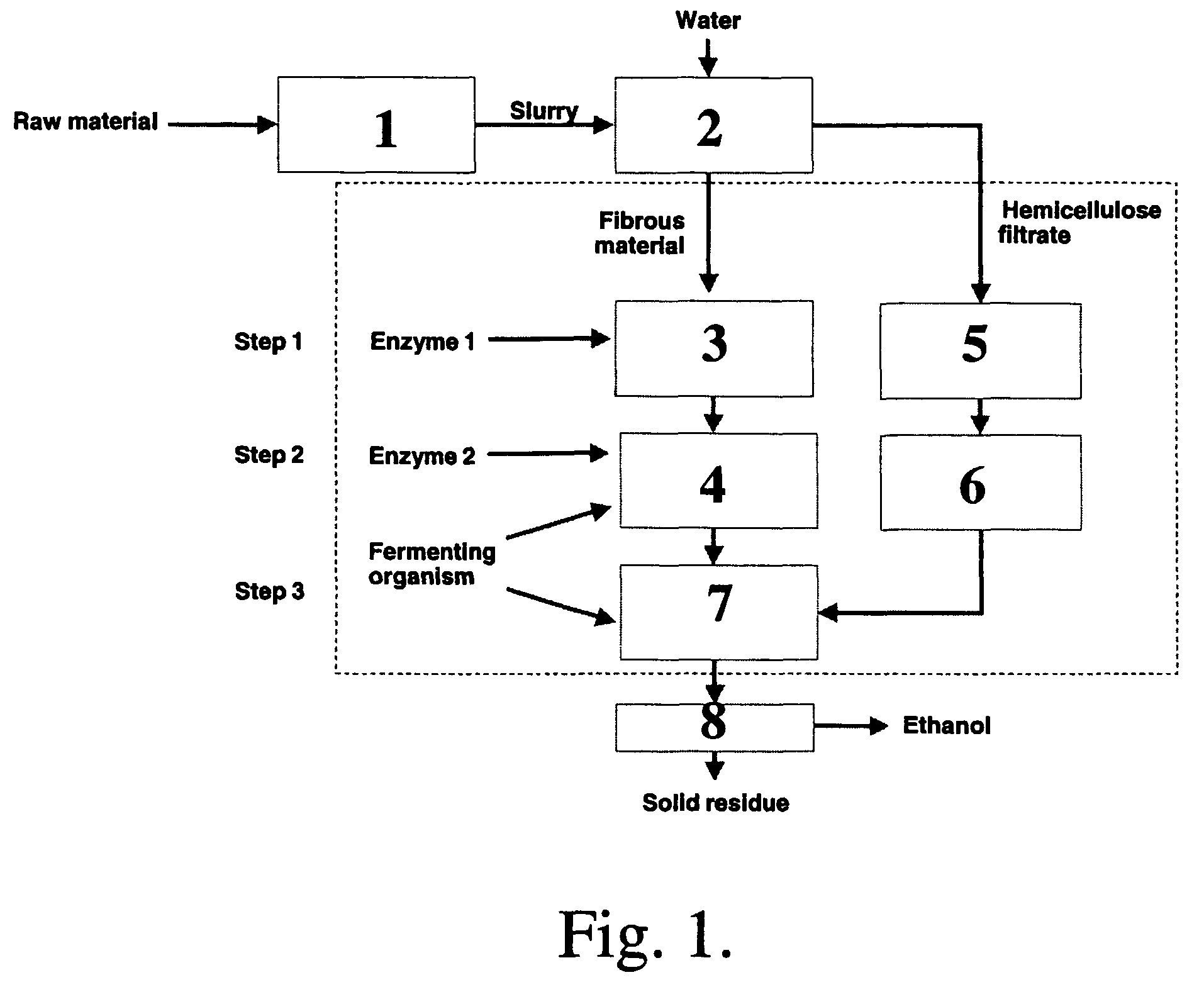 Process for producing ethanol