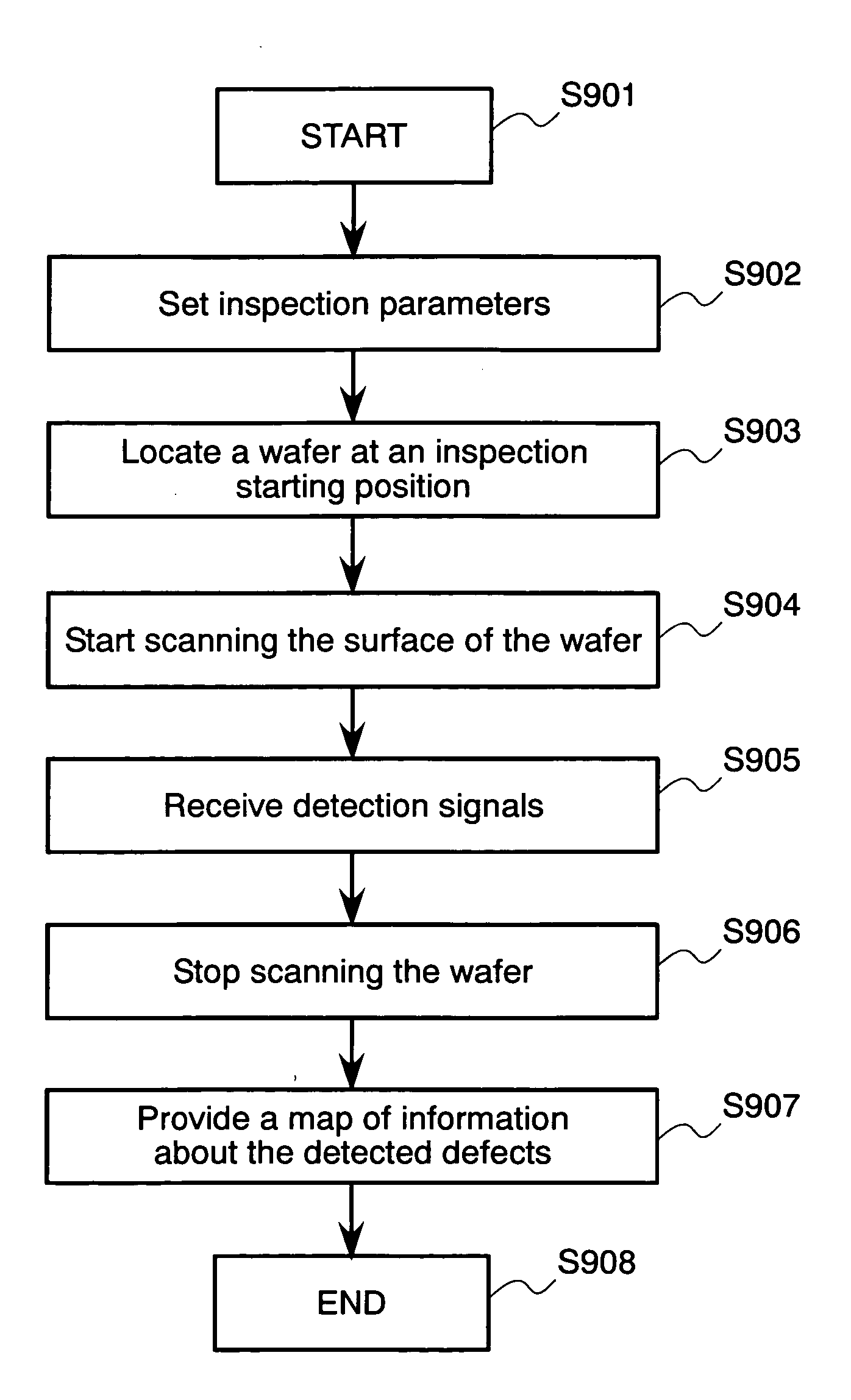 Method and apparatus for detecting defects