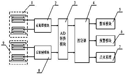 Vehicle load-limiting device