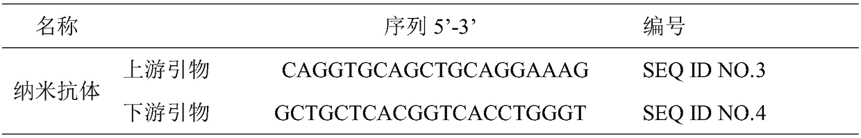 Anti-sea snake neurotoxin SN160 nano antibody, preparation method and application