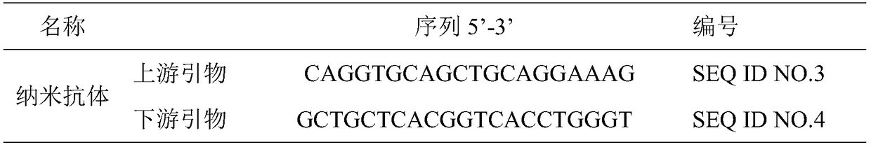 Anti-sea snake neurotoxin SN160 nano antibody, preparation method and application