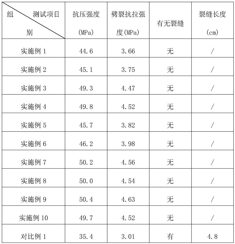 Anti-crack concrete mixture and preparation method thereof