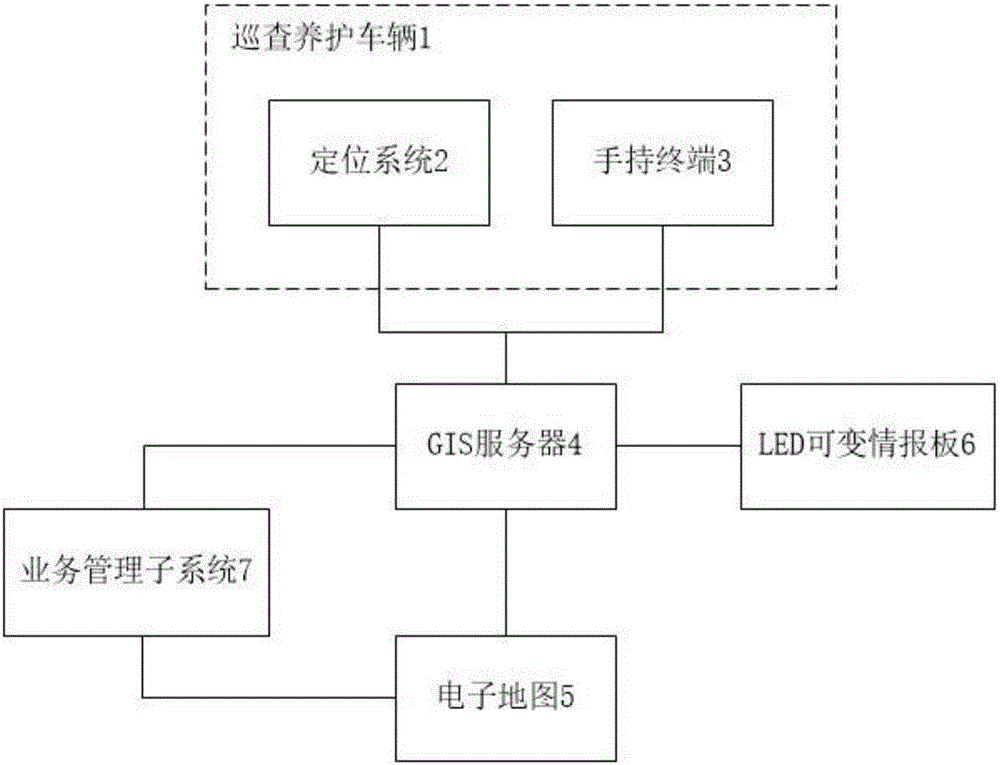 Road maintenance patrol system and method