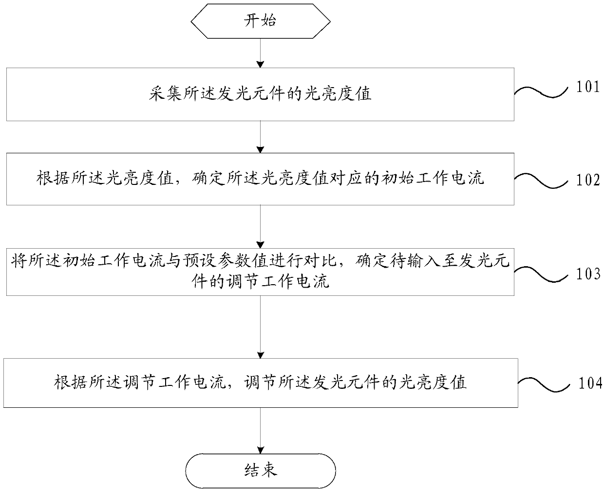 A brightness adjustment method and mobile terminal