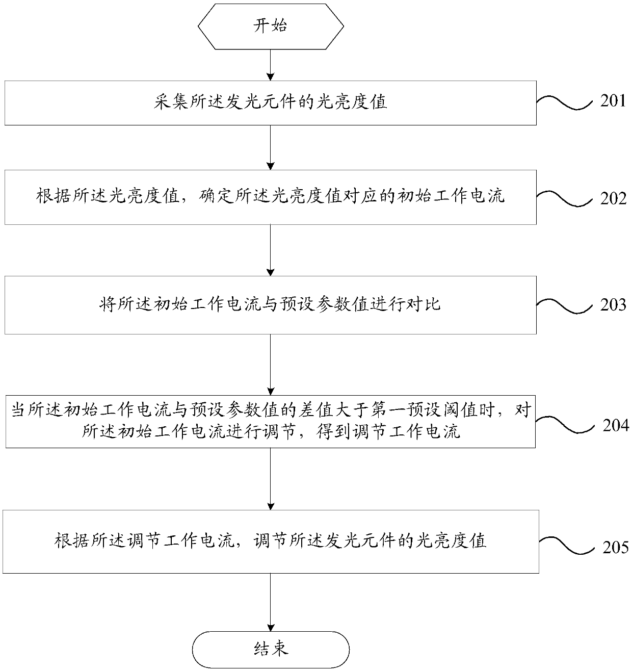 A brightness adjustment method and mobile terminal