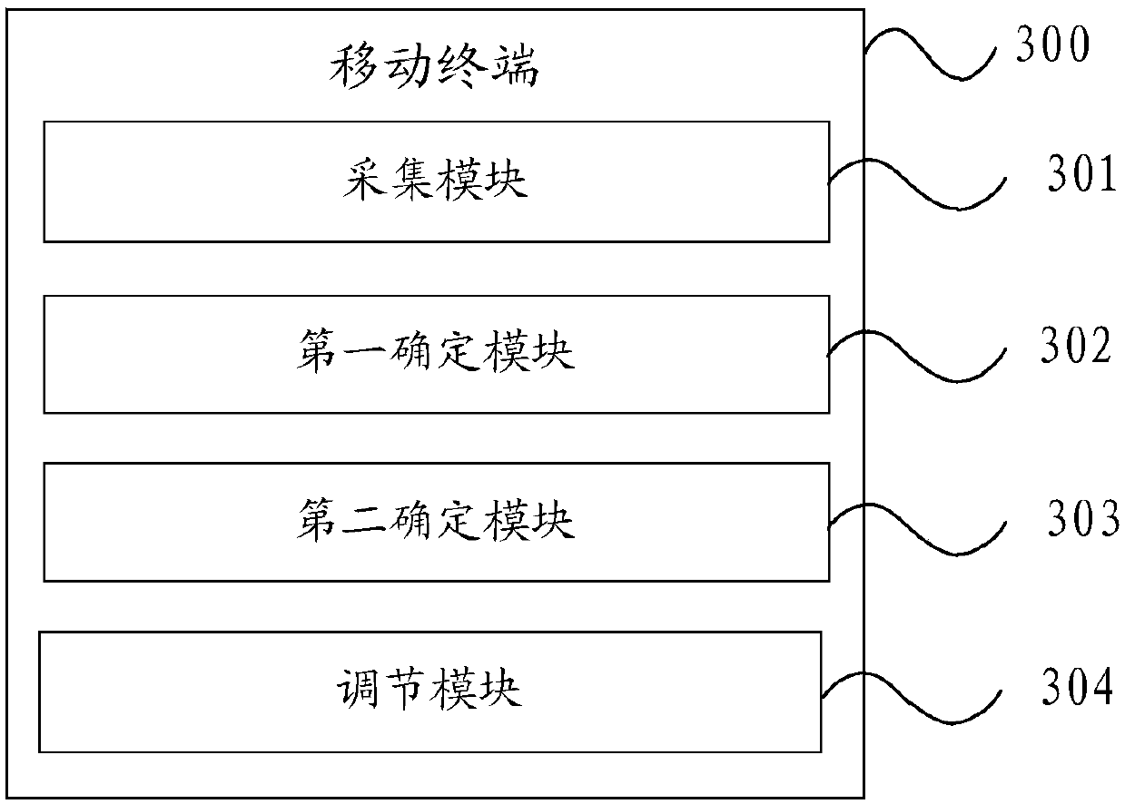 A brightness adjustment method and mobile terminal