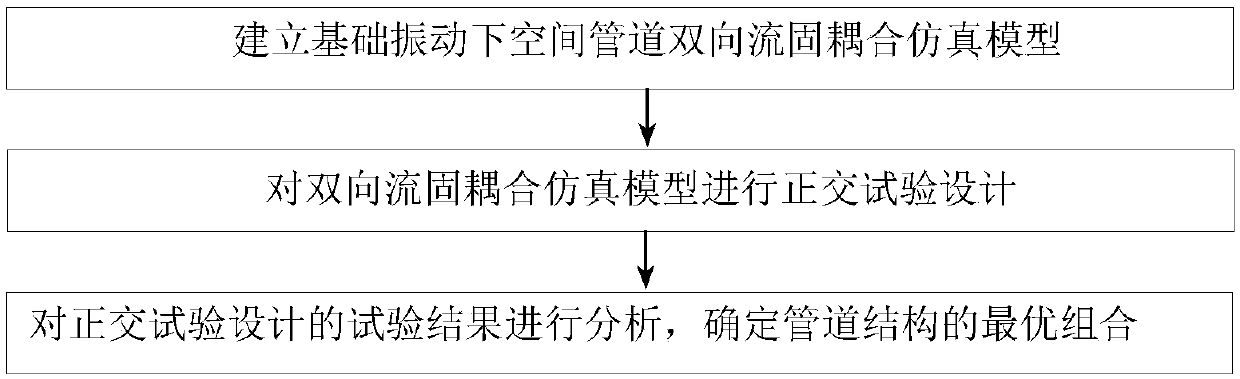 Vibration damping design method of space pipeline in strong vibration environment