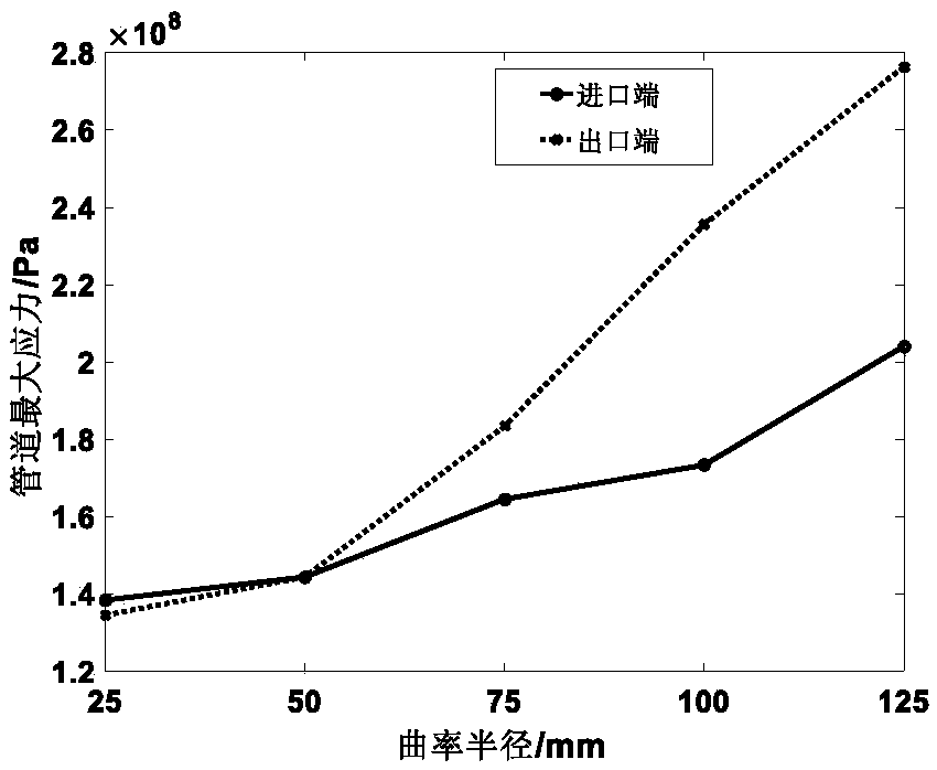 Vibration damping design method of space pipeline in strong vibration environment