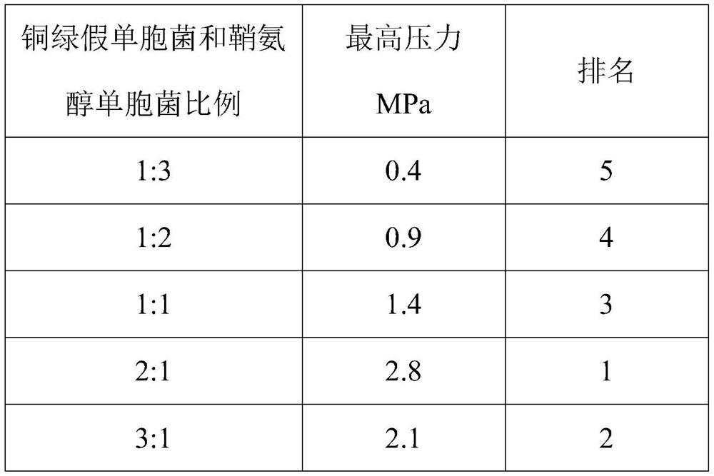 A method for microbial treatment of precipitation and oil increase in high water-cut horizontal wells