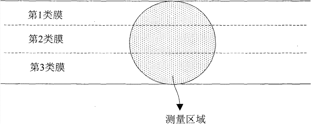 Filter membrane for filtering mercury from gaseous fluid