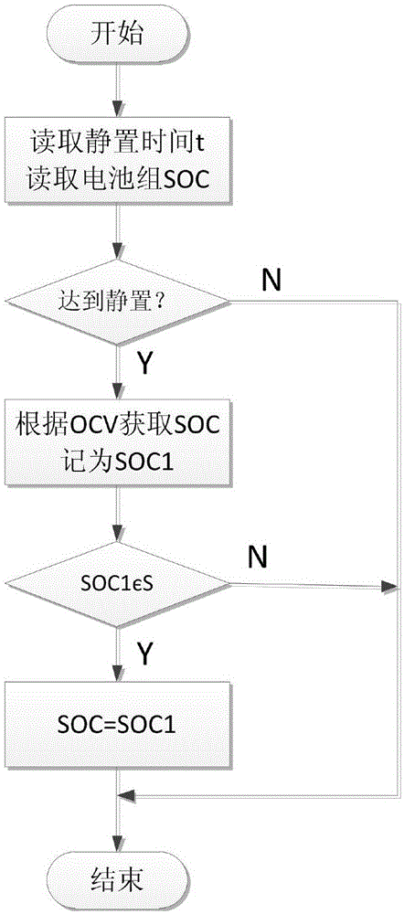 Calibration and estimation method for state of charge (SOC) of lithium battery based on charge mode