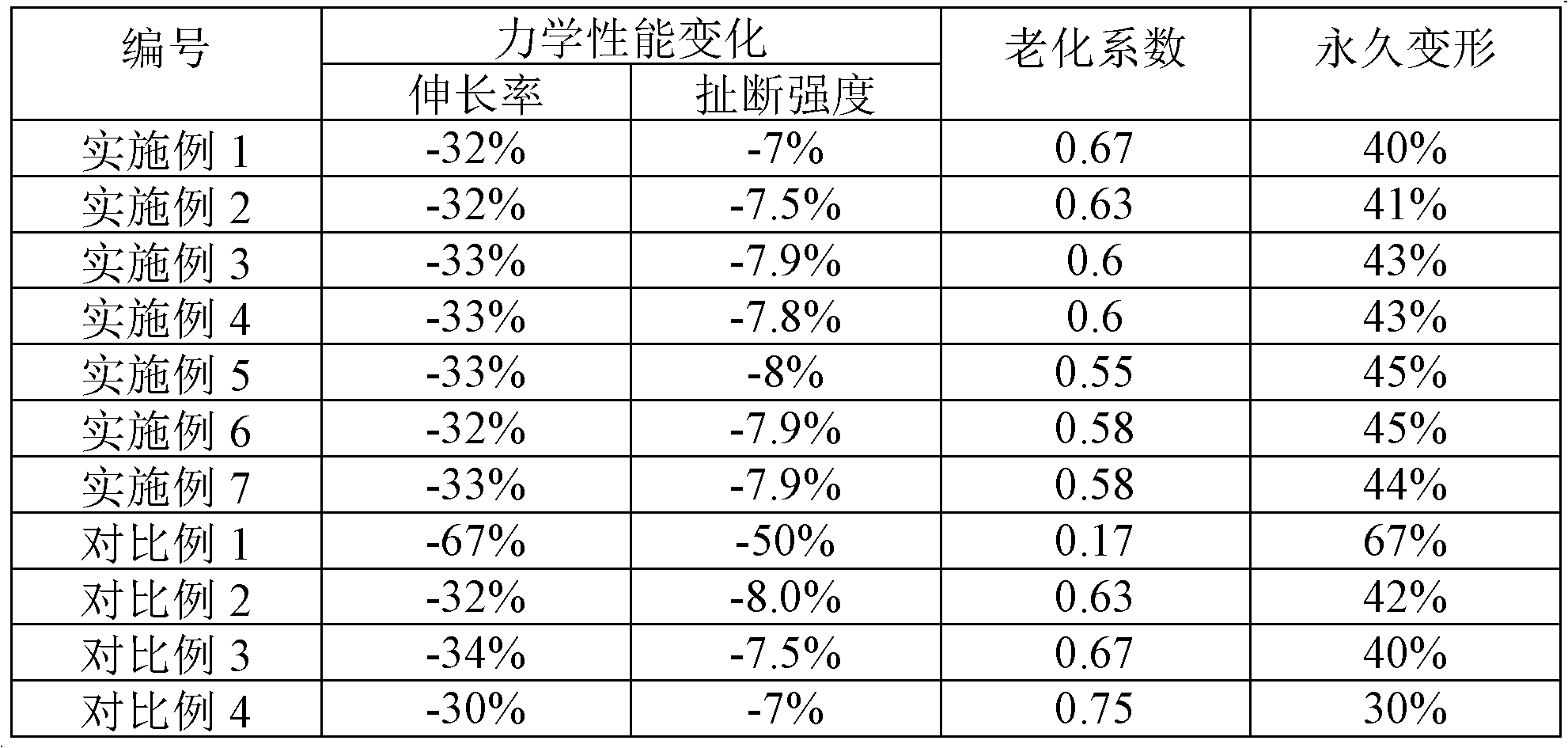 Rubber anti-aging agent, preparation method thereof, and rubber