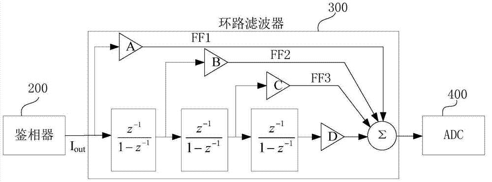 Sigma-delta PLL frequency measuring circuit and method