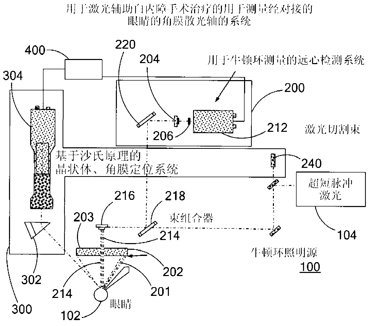 Placido ring measurement of astigmatism axis and laser marking of astigmatism axis