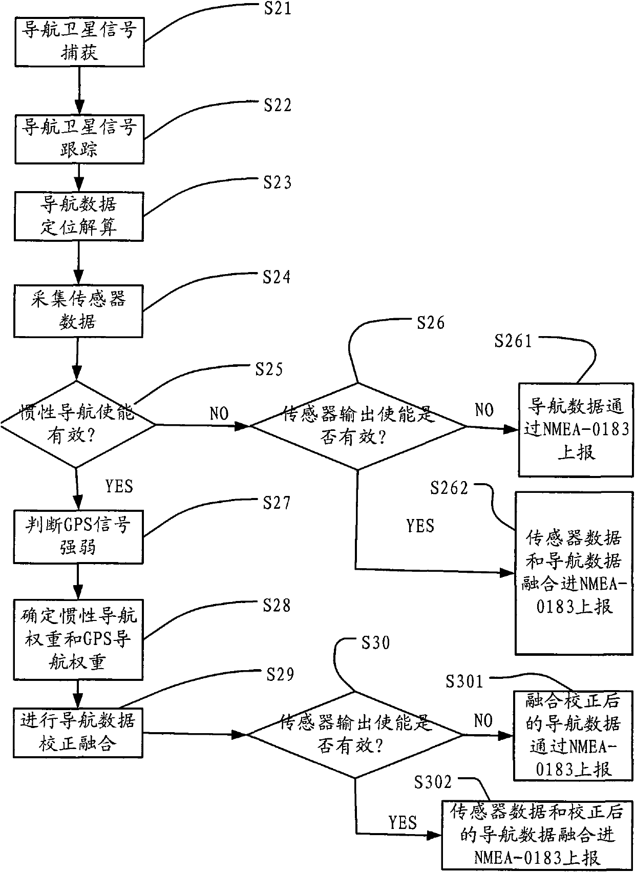 Navigational satellite signal receiving module and information processing method applied to same