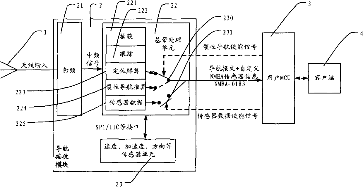 Navigational satellite signal receiving module and information processing method applied to same