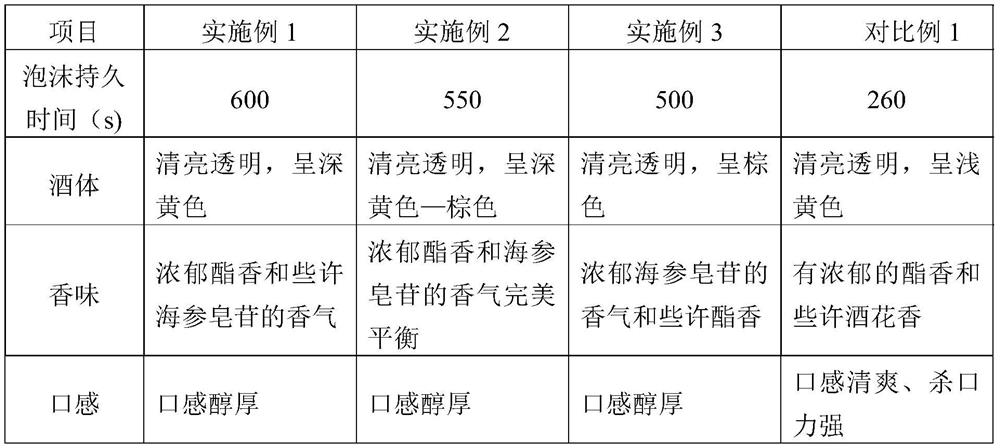 Brewing method of sea cucumber beer