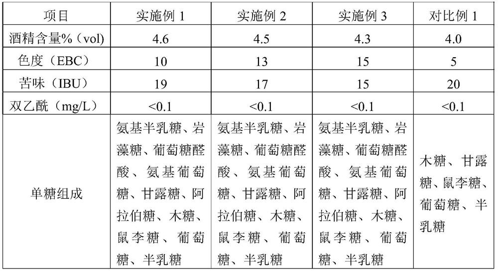 Brewing method of sea cucumber beer