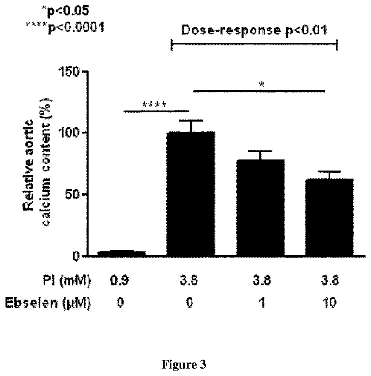 Pharmaceutical compositions for use in the treatment of cardiovascular calcification