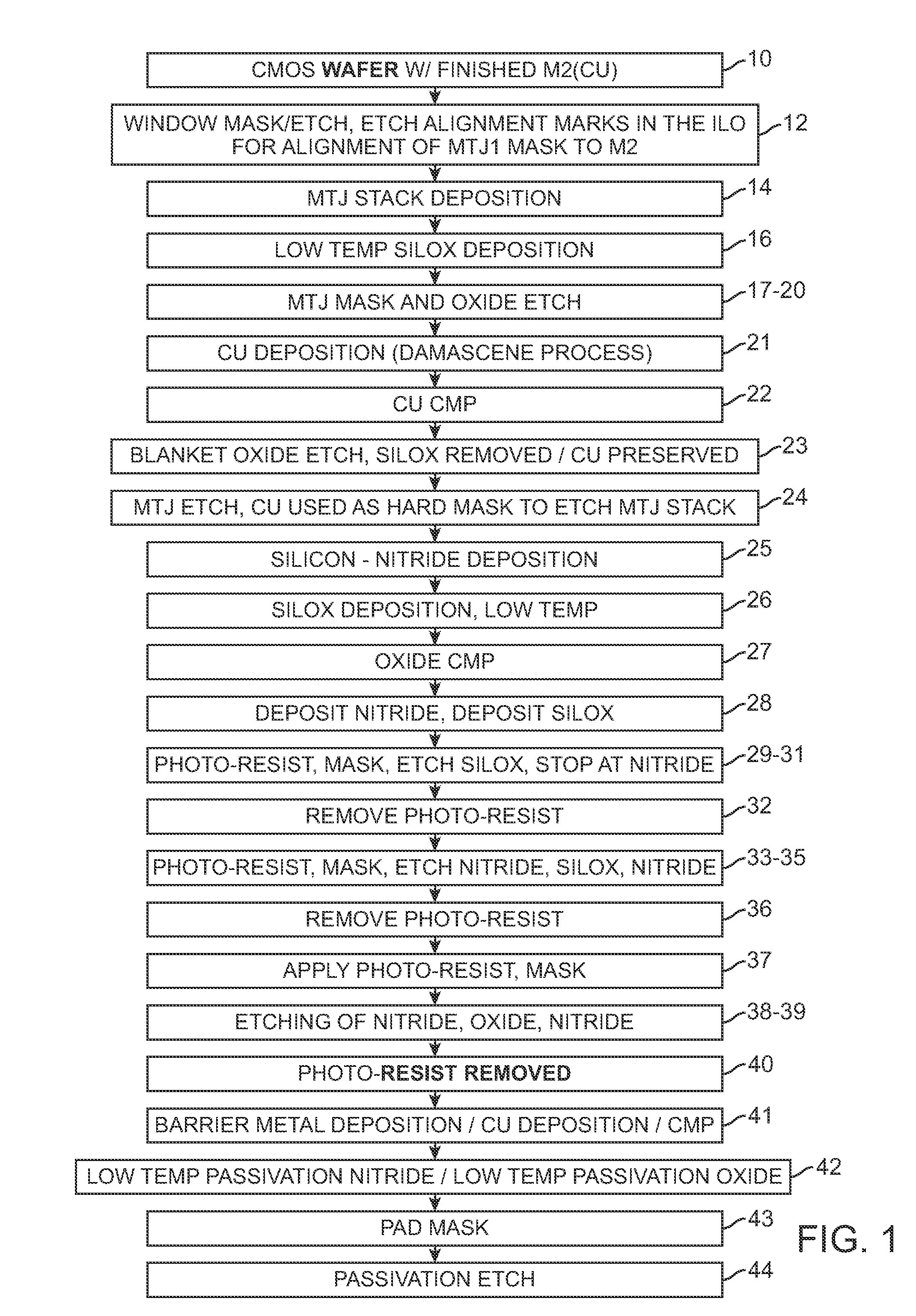 Magnetic Random Access Memory (MRAM) Manufacturing Process for a Small Magnetic Tunnel Junction (MTJ) Design with a Low Programming Current Requirement