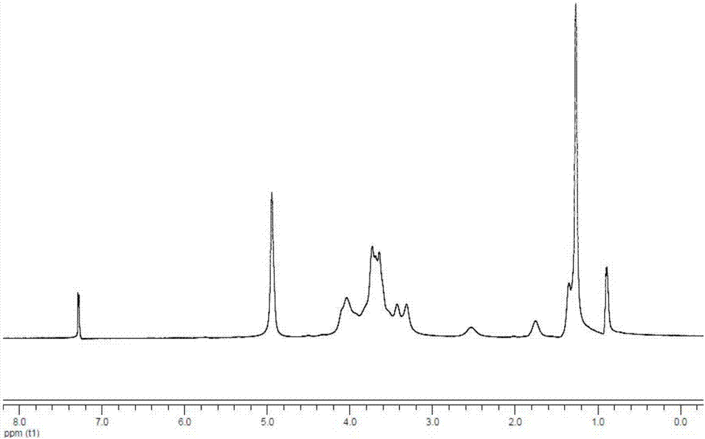 A kind of n, n, n-cocoyl-hydroxyethyl-methyl-n', n', n'-dihydroxyethyl-methylpropylene diammonium chloride surfactant and its preparation method