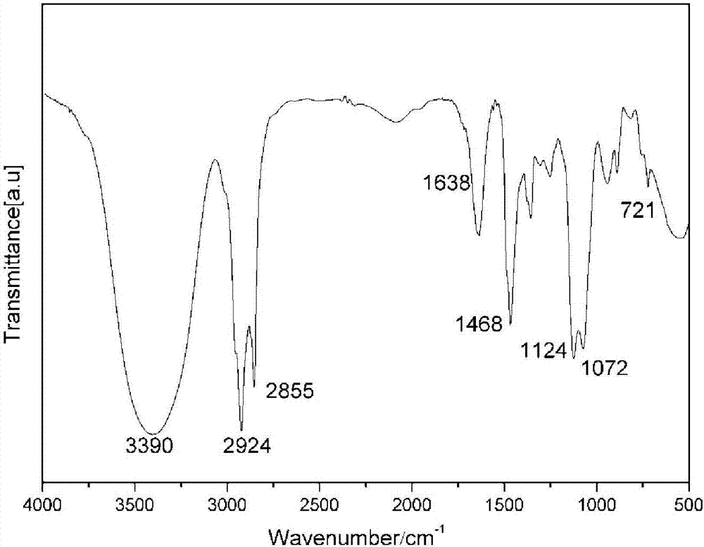 A kind of n, n, n-cocoyl-hydroxyethyl-methyl-n', n', n'-dihydroxyethyl-methylpropylene diammonium chloride surfactant and its preparation method