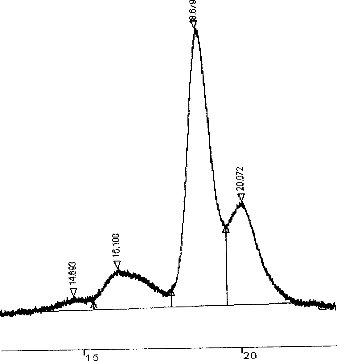 Method for preparing narrow-distribution low average molecular weight polymerized hemoglobin