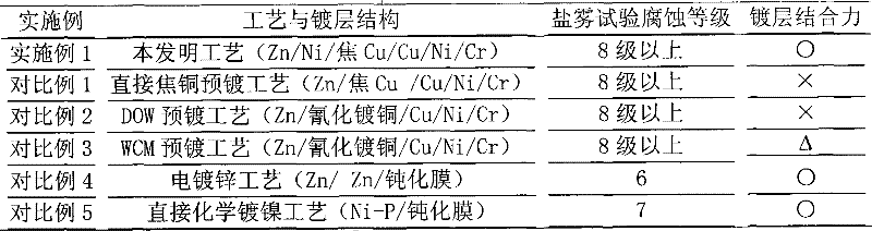 Electroplating process for surface of magnesium alloy motorcycle hub