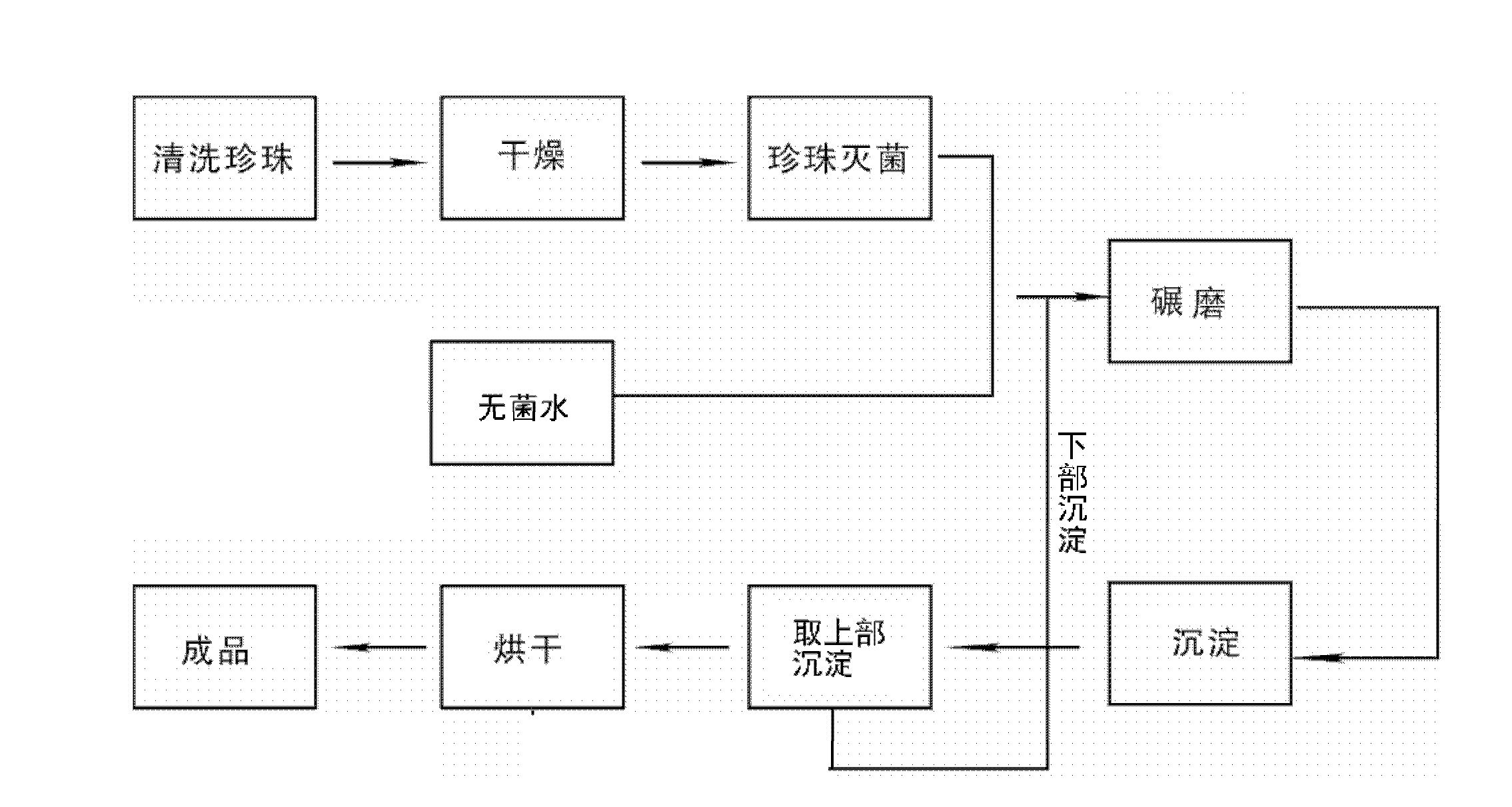 Method for producing pearl powder by porcelain ball rolling and water milling