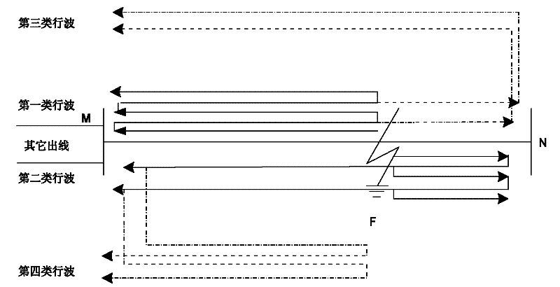 A single-ended traveling wave fault location method for transmission lines