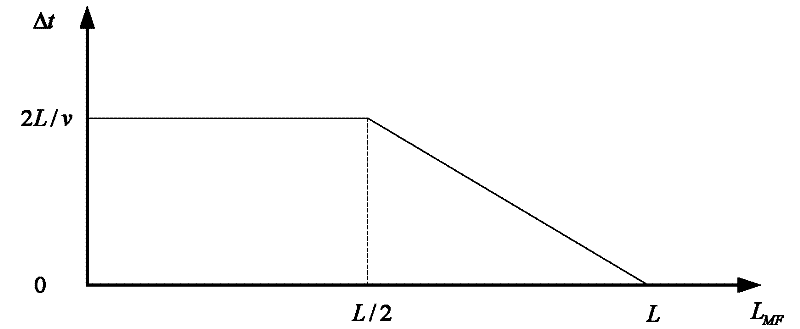 A single-ended traveling wave fault location method for transmission lines