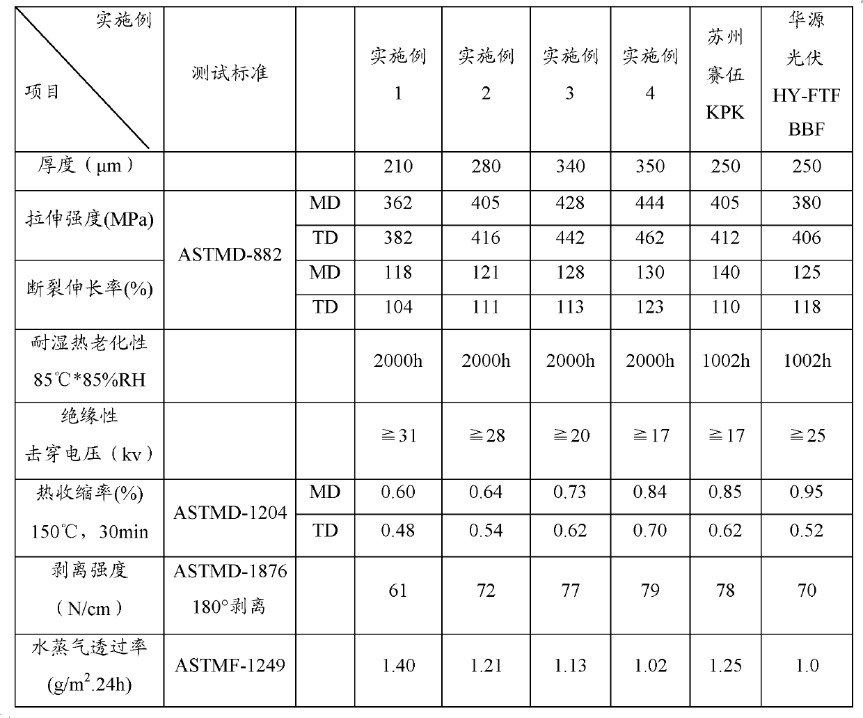 Solar cell back plane and preparation method thereof