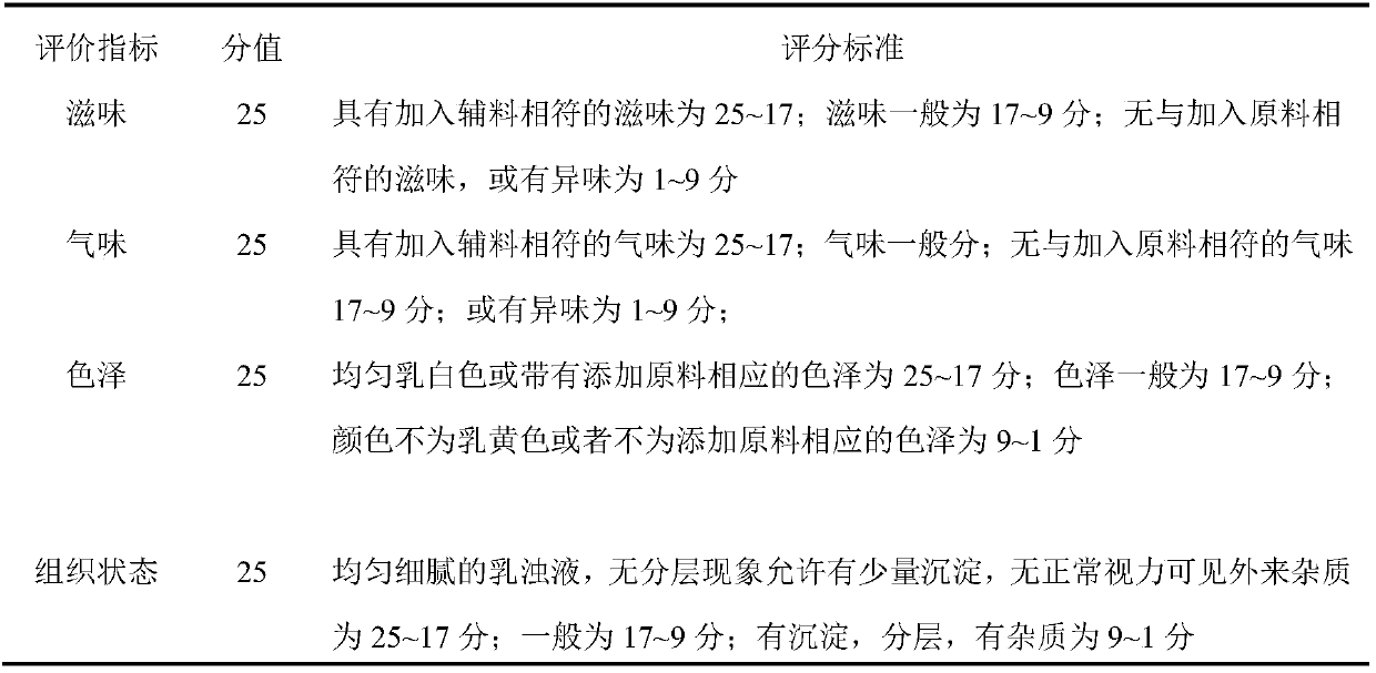 Preparation method of lotus seed milk