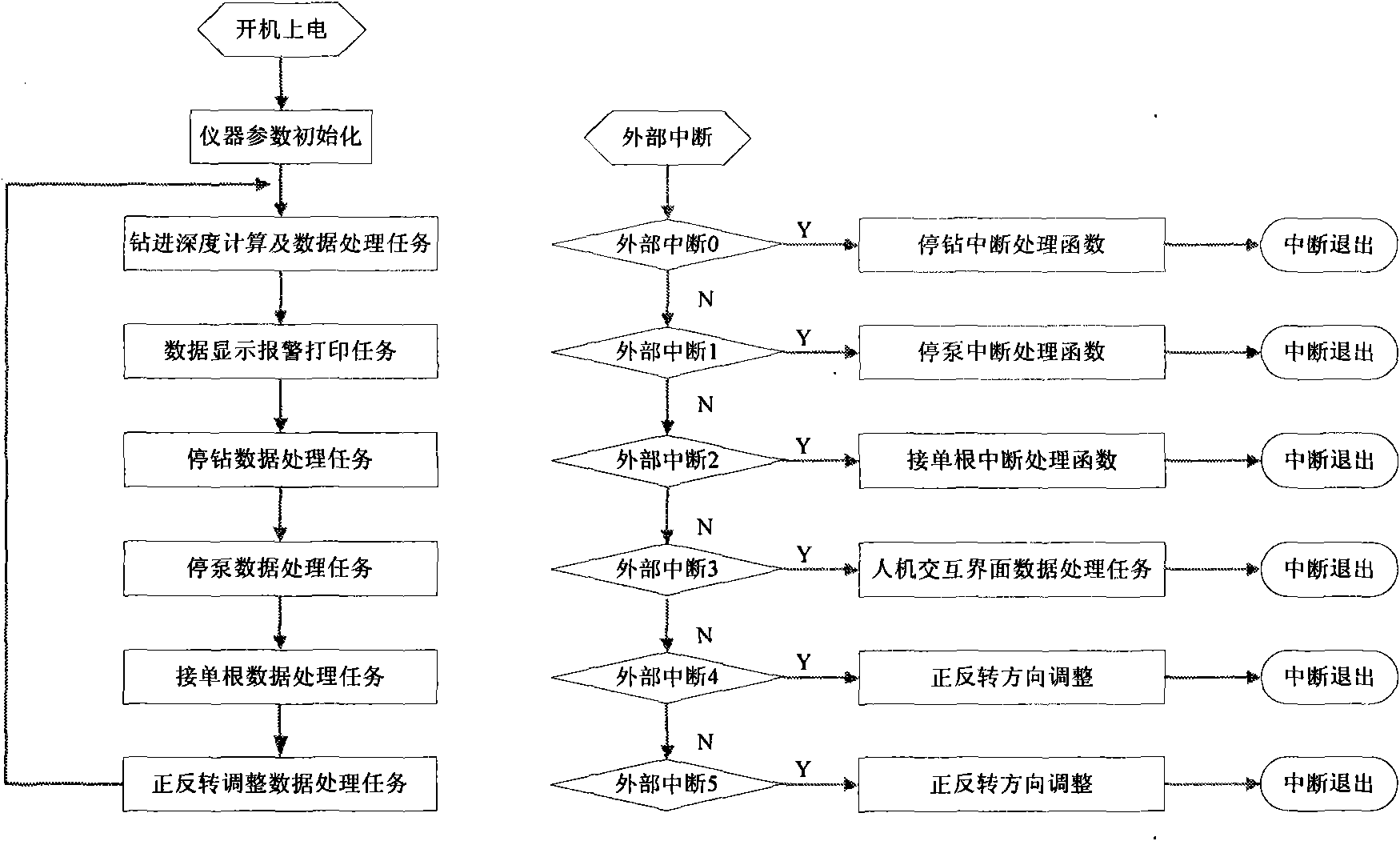 Drill-o-graph